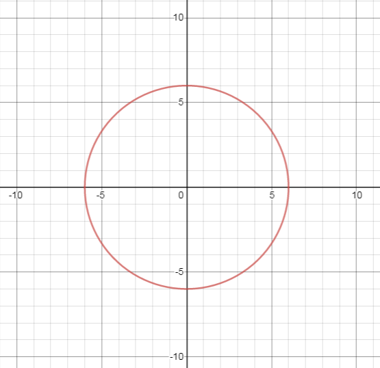 Algebra 2, Chapter EP, Problem 10.3.10EP , additional homework tip  1