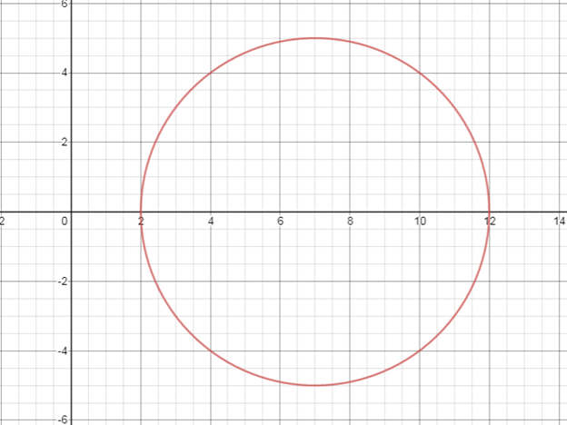 Algebra 2, Chapter EP, Problem 10.3.13EP , additional homework tip  1