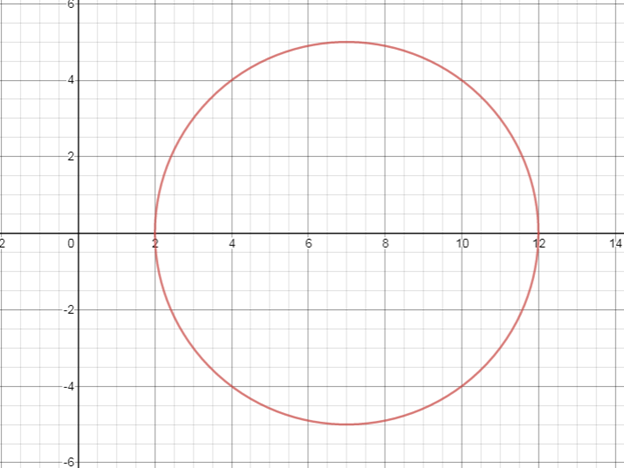 Algebra 2, Chapter EP, Problem 10.3.13EP , additional homework tip  2