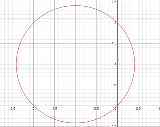 Algebra 2, Chapter EP, Problem 10.3.14EP , additional homework tip  1