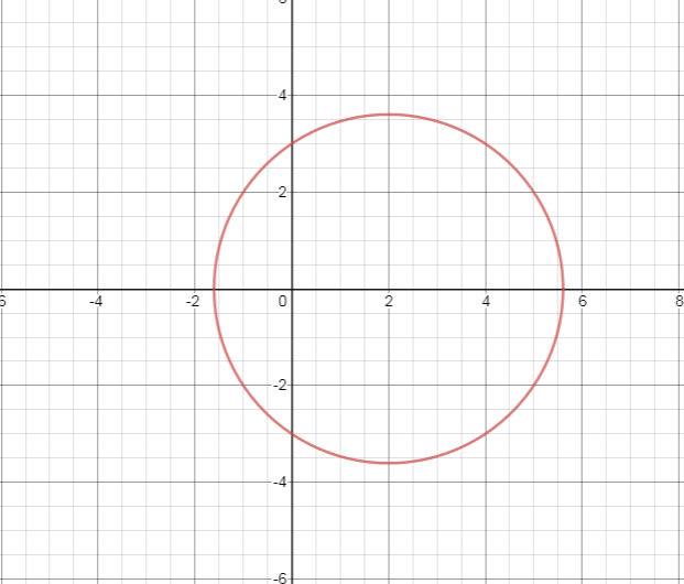 Algebra 2, Chapter EP, Problem 10.3.16EP , additional homework tip  1