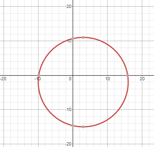 Algebra 2, Chapter EP, Problem 10.3.17EP , additional homework tip  1