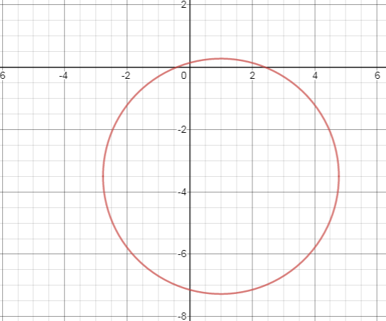 Algebra 2, Chapter EP, Problem 10.3.18EP , additional homework tip  1