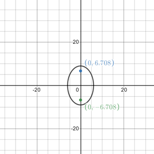 Algebra 2, Chapter EP, Problem 10.4.4EP 