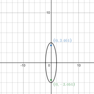 Algebra 2, Chapter EP, Problem 10.4.7EP 