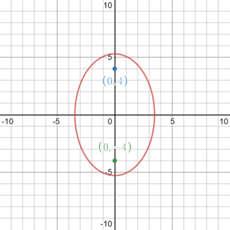 Algebra 2, Chapter EP, Problem 10.4.8EP 