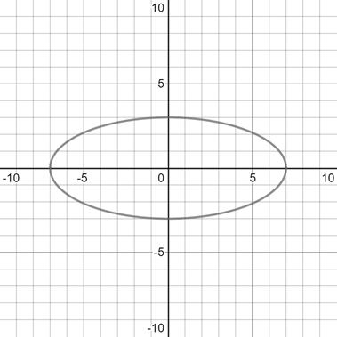 Algebra 2, Chapter EP, Problem 10.5.11EP 