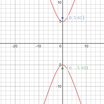 Algebra 2, Chapter EP, Problem 10.5.1EP 