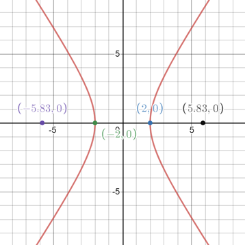 Algebra 2, Chapter EP, Problem 10.5.2EP 