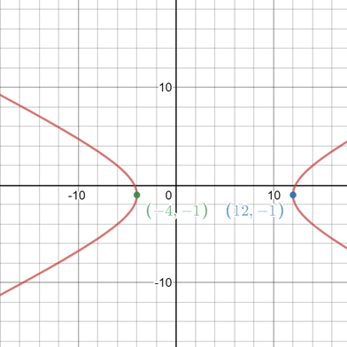 Algebra 2, Chapter EP, Problem 10.5.4EP 