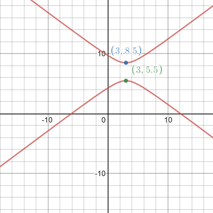 Algebra 2, Chapter EP, Problem 10.5.5EP 