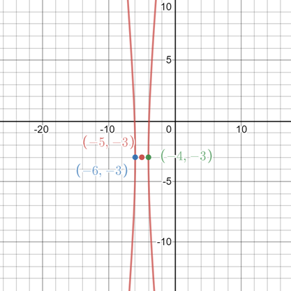 Algebra 2, Chapter EP, Problem 10.5.6EP 