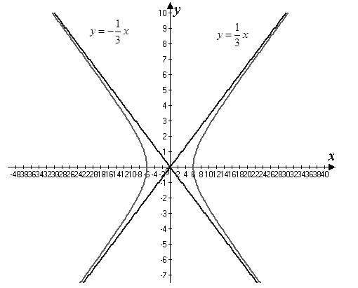 Algebra 2, Chapter EP, Problem 10.5.7EP 