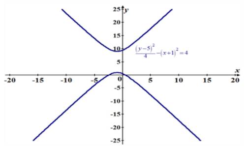 Algebra 2, Chapter EP, Problem 10.6.10EP 