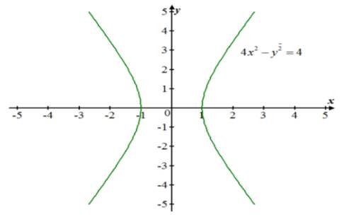 Algebra 2, Chapter EP, Problem 10.6.12EP 