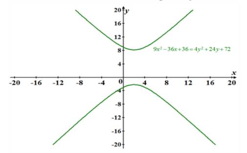 Algebra 2, Chapter EP, Problem 10.6.1EP 