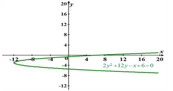 Algebra 2, Chapter EP, Problem 10.6.5EP 