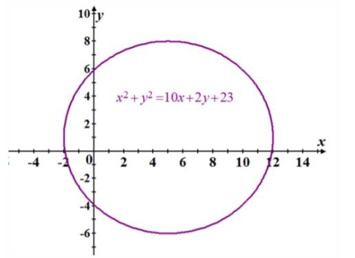 Algebra 2, Chapter EP, Problem 10.6.6EP 