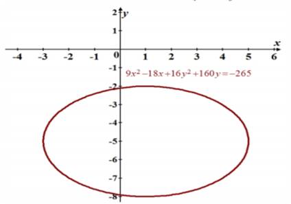 Algebra 2, Chapter EP, Problem 10.6.8EP 