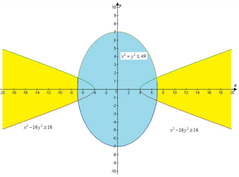 Algebra 2, Chapter EP, Problem 10.7.1EP 