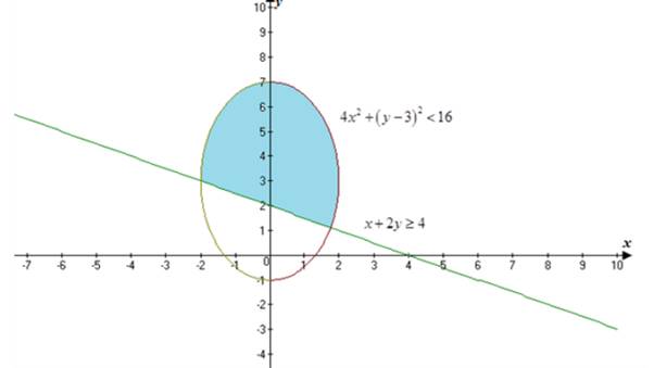 Algebra 2, Chapter EP, Problem 10.7.4EP 