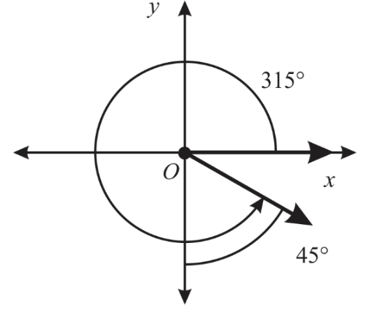 Algebra 2, Chapter EP, Problem 13.2.3EP 