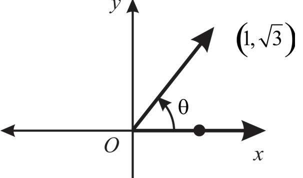 Algebra 2, Chapter EP, Problem 13.3.2EP 