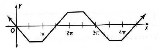 Algebra 2, Chapter EP, Problem 13.6.19EP 