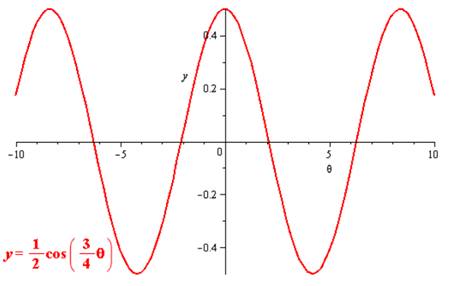 Algebra 2, Chapter EP, Problem 13.7.11EP 