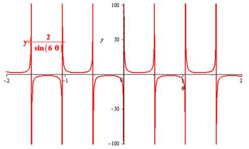 Algebra 2, Chapter EP, Problem 13.7.14EP 