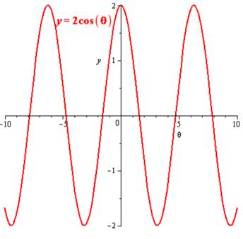 Algebra 2, Chapter EP, Problem 13.7.1EP 