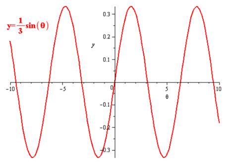 Algebra 2, Chapter EP, Problem 13.7.2EP 