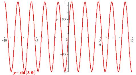 Algebra 2, Chapter EP, Problem 13.7.3EP 