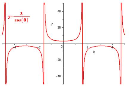 Algebra 2, Chapter EP, Problem 13.7.4EP 