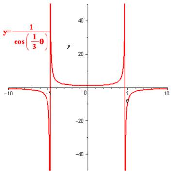 Algebra 2, Chapter EP, Problem 13.7.5EP 