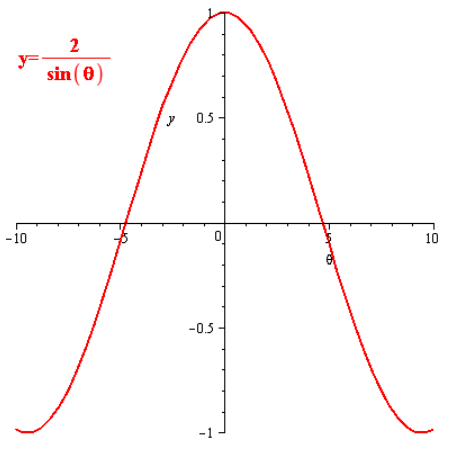 Algebra 2, Chapter EP, Problem 13.7.6EP 