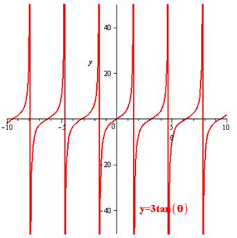 Algebra 2, Chapter EP, Problem 13.7.7EP 