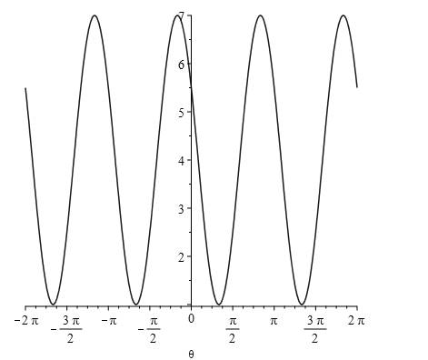 Algebra 2, Chapter EP, Problem 13.8.11EP 