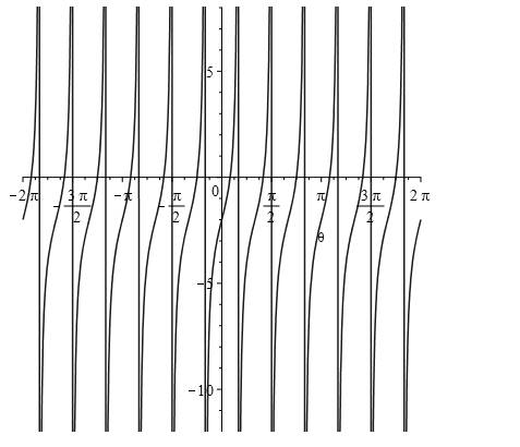 Algebra 2, Chapter EP, Problem 13.8.12EP 