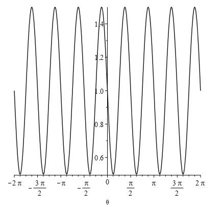 Algebra 2, Chapter EP, Problem 13.8.13EP 