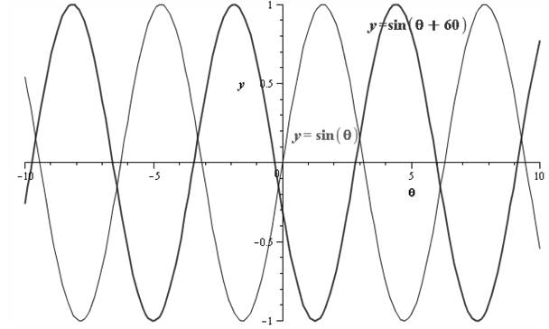 Algebra 2, Chapter EP, Problem 13.8.1EP 