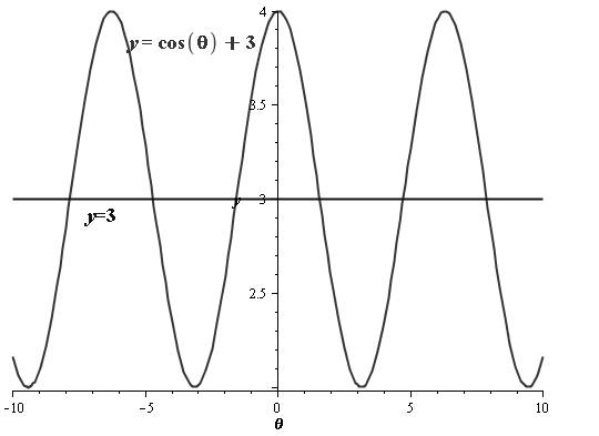 Algebra 2, Chapter EP, Problem 13.8.5EP 