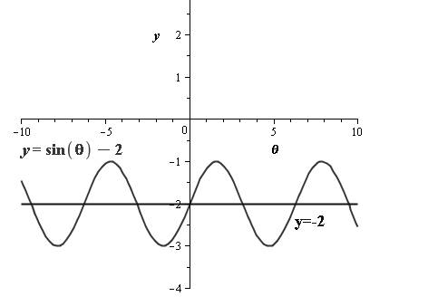 Algebra 2, Chapter EP, Problem 13.8.6EP 