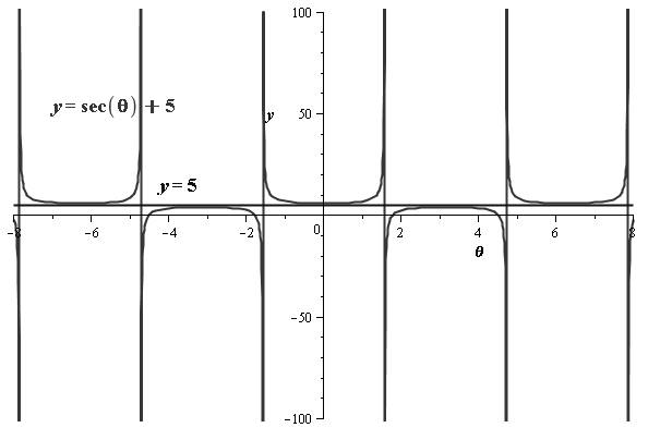 Algebra 2, Chapter EP, Problem 13.8.7EP 