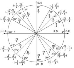 Algebra 2, Chapter EP, Problem 14.3.12EP 