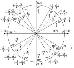 Algebra 2, Chapter EP, Problem 14.3.9EP 