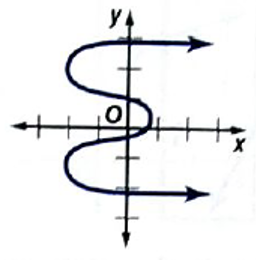 Algebra 2, Chapter EP, Problem 2.1.3EP 