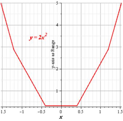 Algebra 2, Chapter EP, Problem 2.1.8EP 