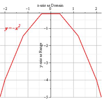 Algebra 2, Chapter EP, Problem 2.1.9EP 