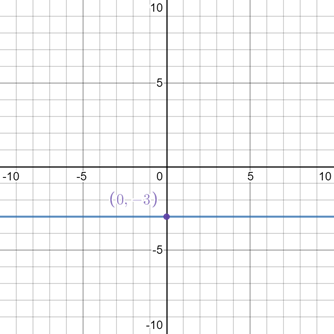 Algebra 2, Chapter EP, Problem 2.2.12EP 